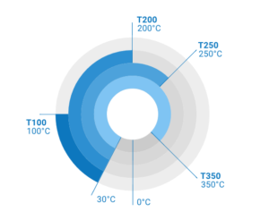 TEAT INOX electrically heated hose