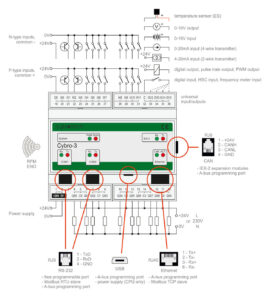 CYBROTECH Cybro-3 programmable logic controller