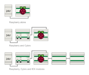 CYBROTECH Cybro-Pi4 programmable logic controller