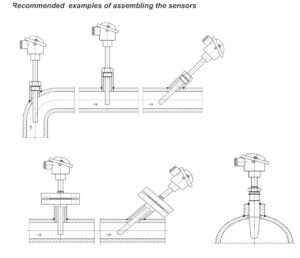 LIMATHERM W1J Thermocouple