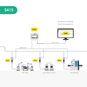 SUTO S415 Compact Flow Meter for Compressed Air and Nitrogen