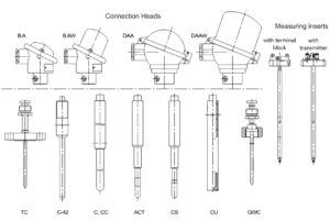 LIMATHERM TTRCS-22 Thermocouple