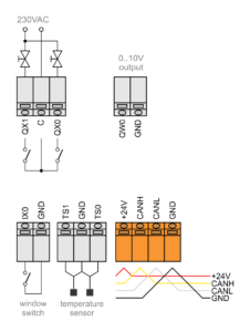 CYBROTECH FC-2 IEX-2 module, fan-coil controller