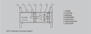 DDTOP LGV V-Cone Flow Meter