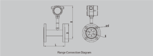 DDTOP LWGY Liquid Turbine Flow Meter