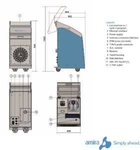 AMIRA Bioreset Plus V2 V-PHP generator