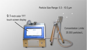 ZETRON B330 Portable Particle Counter