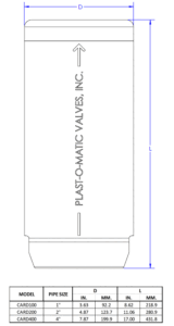 PLAST-O-MATIC CARD Combination Air Release/Degassing Valve