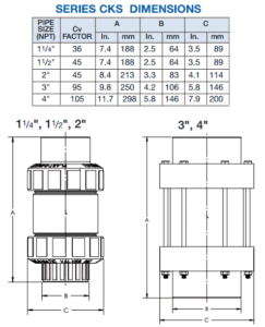 PLAST-O-MATIC CKS Normally Closed Check Valves 1 1/2″ – 4″