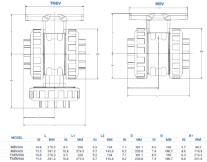 PLAST-O-MATIC MBV 2-Way Manual Ball Valves