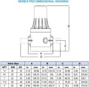 PLAST-O-MATIC PRD/PRDM Differential Pressure Regulators