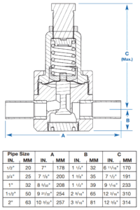 PLAST-O-MATIC UPR Ultra-Pure Regulators/Elastomer Free