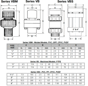 PLAST-O-MATIC VB/VBM/VBS Vacuum Breakers